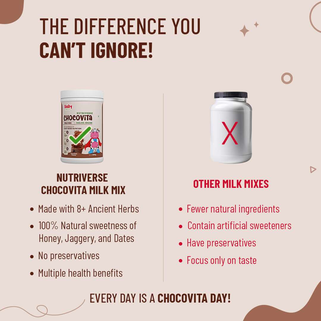 Nutriverse Chocovita Milk Mix | 8+ Herbs like Hadjod | Strengthens bones & muscles | Supports growth | Chocolate Flavor